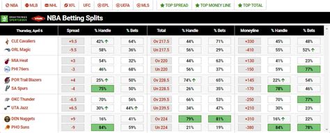 vsin betting splits|Betting Splits .